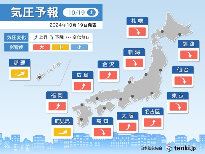 19日～20日　気圧変化による影響度が大きい　東京などは下降後に上昇　対策を