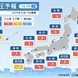 19日～20日　気圧変化による影響度が大きい　東京などは下降後に上昇　対策を