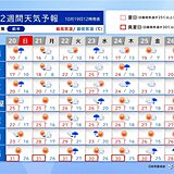 寒暖差大　日曜は関東も気温急降下　秋晴れ少なく　台風のたまごにも注意　2週間天気