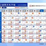 今週も気温の高い状態続く30℃に迫る日も　次の週末以降は秋の長雨に