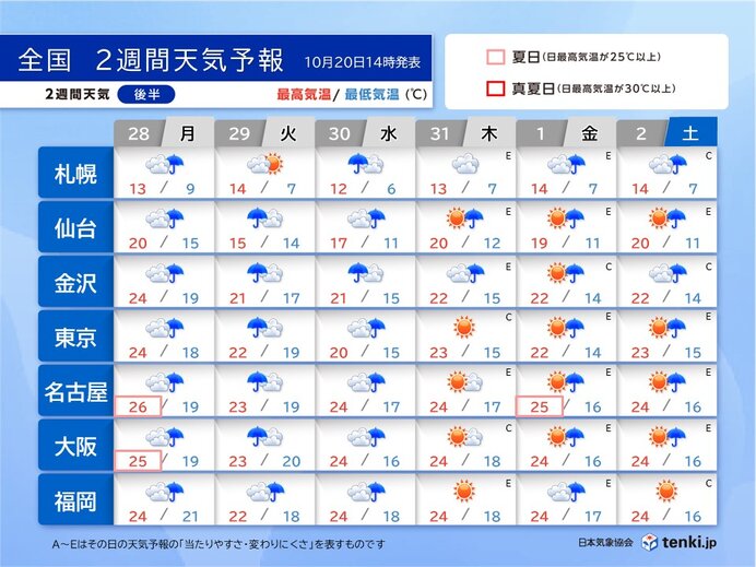 28日(月)以降　雨の降る日が多い