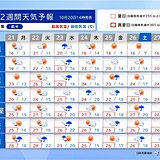 明日21日朝は冷える　日中は夏日続出で季節逆戻り　23日以降は雨　雨量が多い所も