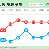 近畿　今週も気温の高い日が多い　後半は熱帯低気圧の動きにも注意を