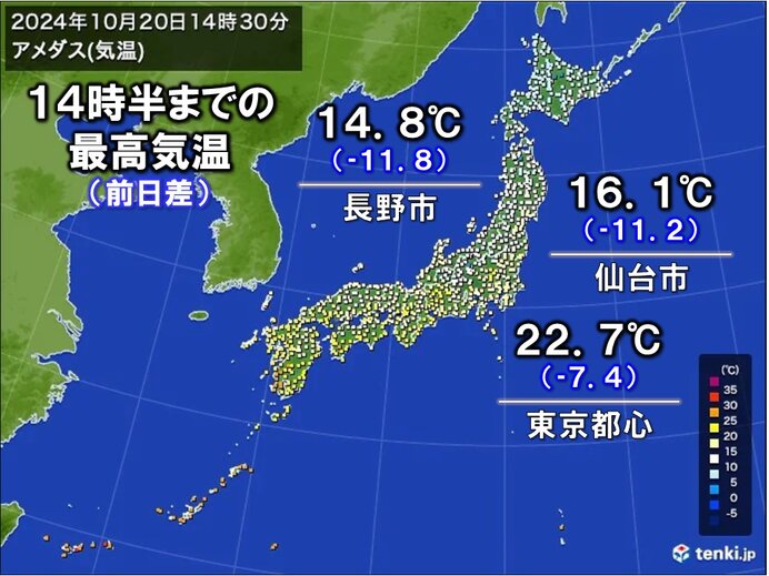 20日の最高気温　北・東日本で前日より10℃以上低下も　東京も真夏日から晩秋