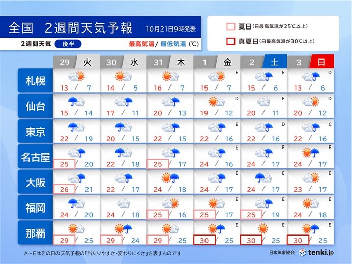 29日(火)～11月3日(日)　11月スタートもムシムシ　引き続き前線停滞