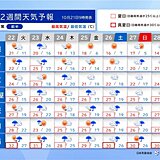 明日22日以降　全国的に高温　11月スタートも西日本は所々夏日　2週間天気