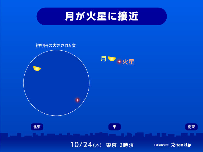 23日　月が火星に接近