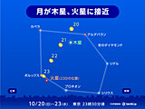 今日21日夜　月と木星が接近　オリオン座流星群や冬のダイヤモンドと共演も　天気は