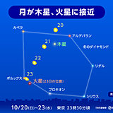 今日21日夜　月と木星が接近　オリオン座流星群や冬のダイヤモンドと共演も　天気は