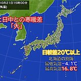 今季最も冷えた朝から一転　日中は西日本で夏日に　気温差20℃以上も