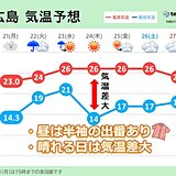 中国地方　10月下旬でも夏日続出　雨の日も蒸し暑く　まだまだ半袖が活躍