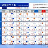 明日22日は西日本で雨　23日は全国で雨風強い　週末の天気に台風発生の影響は?