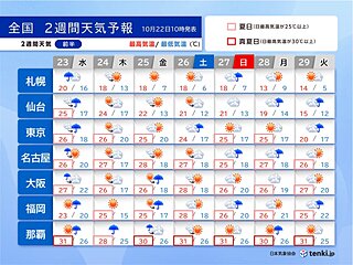 23日は全国的に雨　気温は高い　11月に入っても西日本を中心に夏日　2週間天気