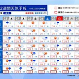 23日は全国的に雨　気温は高い　11月に入っても西日本を中心に夏日　2週間天気