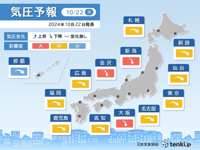 気圧予報　24日にかけて気圧変化が大きい　症状が出やすい方はしっかりと対策を