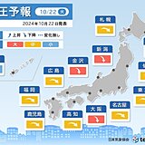 気圧予報　24日にかけて気圧変化が大きい　症状が出やすい方はしっかりと対策を