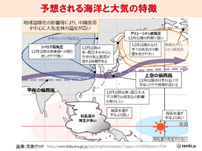 予想される海洋と大気の特徴　12月以降は冬型強まり、寒気南下