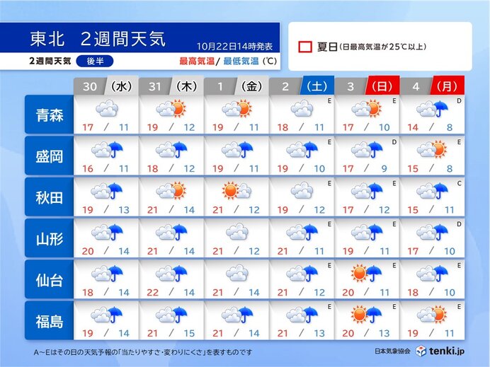 【後半】11月2日(土)からの3連休は雨が降りやすい