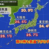 関東～九州の所々で夏日　明日23日は曇りや雨でも広く夏日　10月終盤も季節足踏み