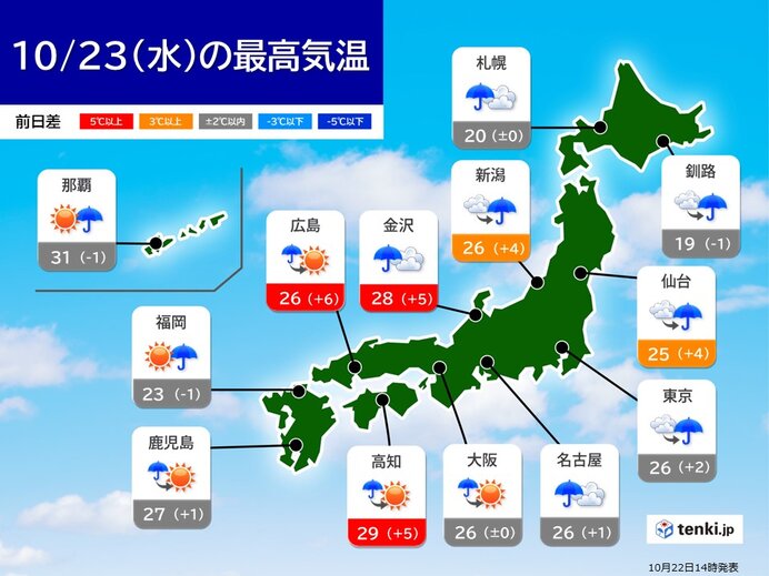 南風で気温上昇　北陸は30℃に迫る所も