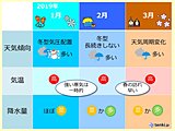 来年(2019年)1月～3月の天候　九州