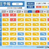 気圧予報　23日は気圧低下　東京など影響度「中」・札幌「大」　頭痛やめまい注意