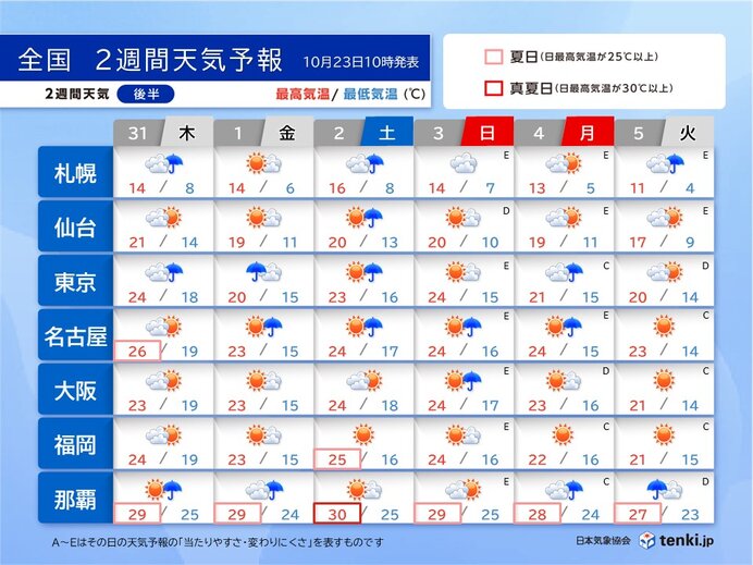 11月に入っても季節の進みはゆっくり