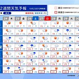 秋晴れ少なく　来週前半は東北～九州で雨　新たな台風のたまごも発生か　2週間天気