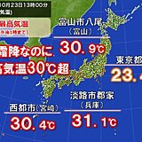 今日23日　近畿や北陸で30℃超　霜降なのに真夏日に　湿った南風でムシムシ