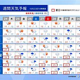 24日は天気回復　関東以西で夏日続出　28日以降は前線や台風のたまごの動向に注意