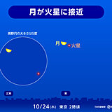 今日23日夜～24日明け方　月が火星に接近　これからは明るい火星の観察シーズン