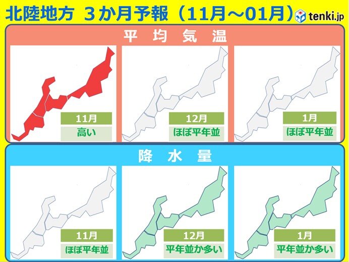 気象台の3か月(11月～翌1月)予報