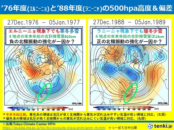 顕著な例外をもたらす予測が難しい北極振動