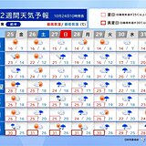 台風20号の影響で沖縄は大雨　台風21号も発生へ　列島に影響の恐れも　2週間天気