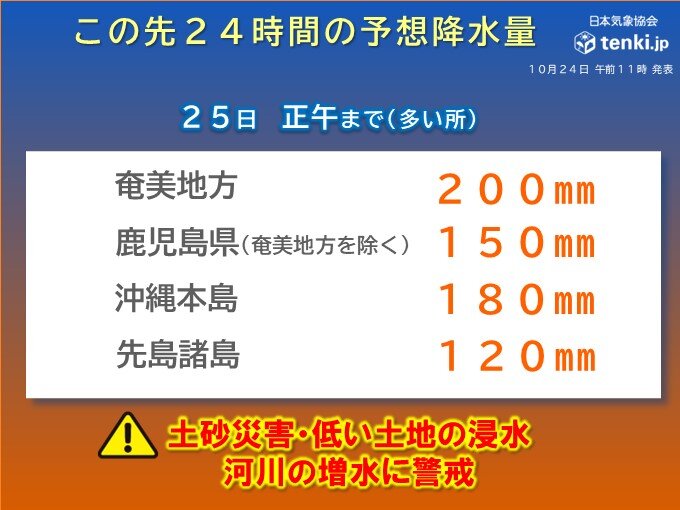 明日25日にかけての予想降水量(沖縄・奄美)