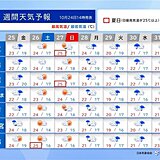 関東　週末はまた夏日に　来週は前線停滞で雨脚強まることも　台風の動きに注意