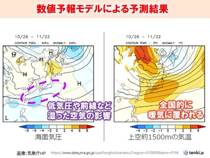 数値予報モデルによる予測結果