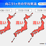 11月突入も高温おさまらず　冬の足音はまだ先　季節外れの大雨に注意　1か月予報