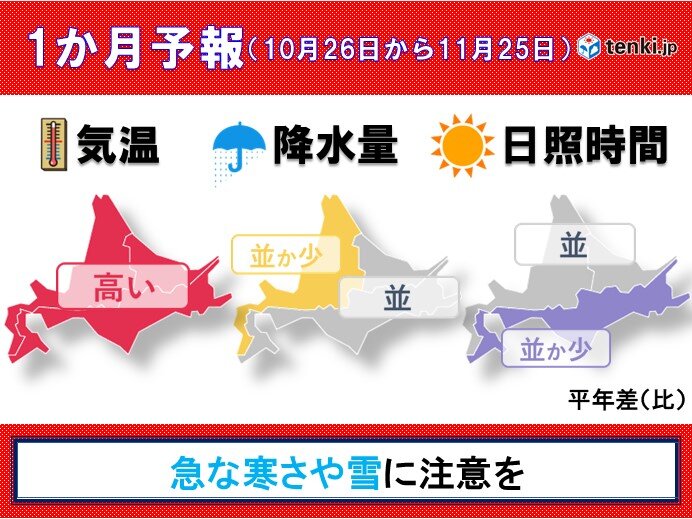 次の雪は11月6日頃か　急な寒さに注意を　北海道の1カ月予報