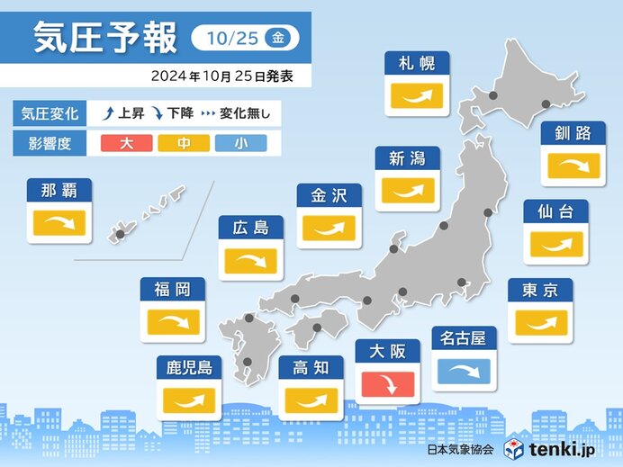 気圧予報　今日25日は東海以西で気圧低下　29日と11月1日頃　気圧変化大