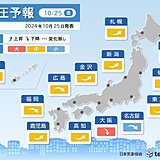 気圧予報　今日25日は東海以西で気圧低下　29日と11月1日頃　気圧変化大