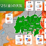 関東　今日25日の午後は日差しあり　天気は短い周期で変化　来週前半は本降りの雨も