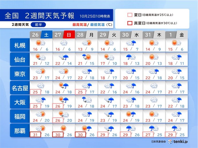 台風21号は30日頃沖縄方面へ　その後の動向にも注意　2週間天気