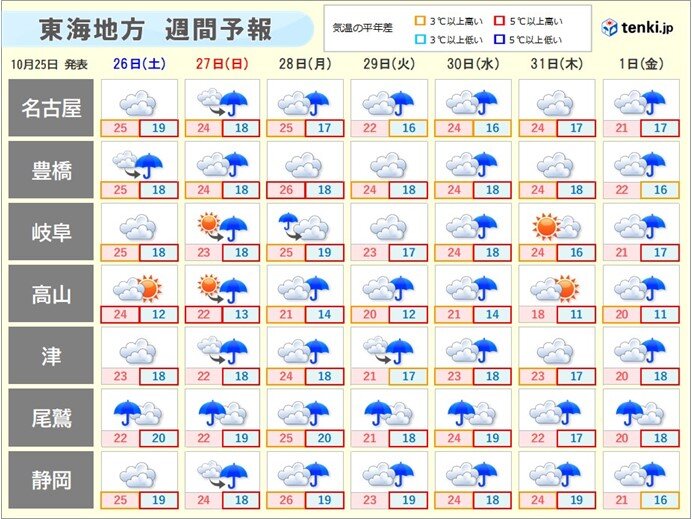 週間天気　前線停滞で曇りや雨の日が多い