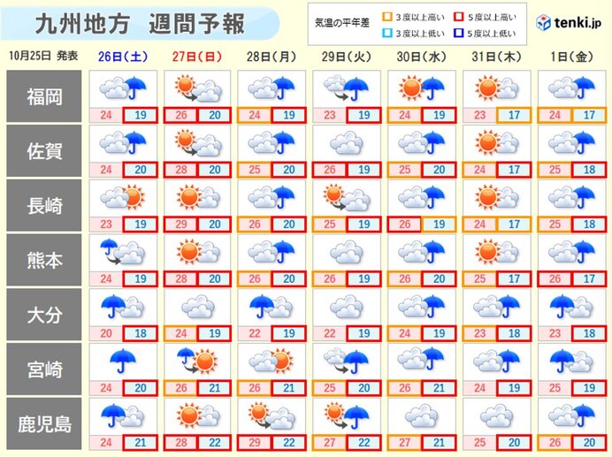 九州　週末から来週は天気がぐずつく　秋雨前線停滞　台風21号の動向は