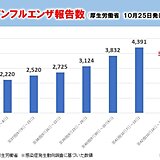 インフルエンザ報告数　やや減少も学年閉鎖や学級閉鎖も　空気の乾燥に注意