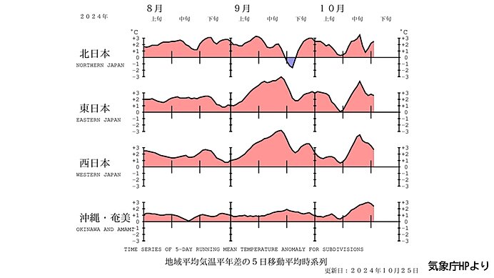 26日・27日の山の天気　日本海側を中心に晴天　山の中腹で紅葉ピーク_画像