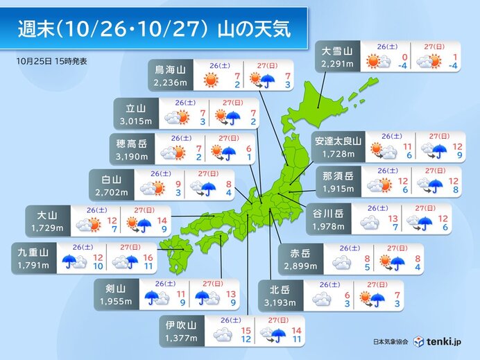 26日・27日の山の天気　日本海側を中心に晴天　山の中腹で紅葉ピーク