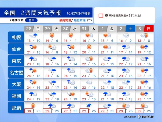 台風21号は非常に強い勢力で沖縄へ　11月のスタートは日本列島にも影響か?