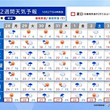 台風21号は非常に強い勢力で沖縄へ　11月のスタートは日本列島にも影響か?